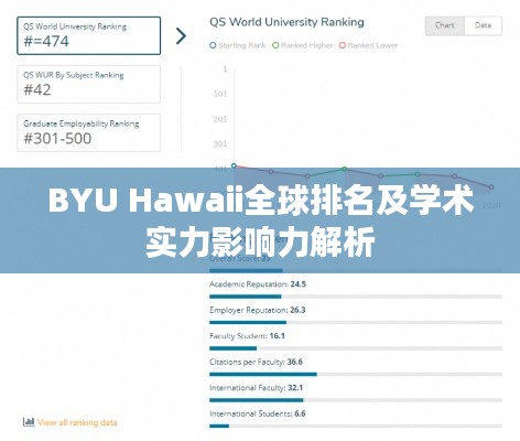 BYU Hawaii全球排名及学术实力影响力解析