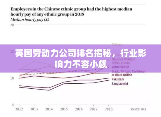 英国劳动力公司排名揭秘，行业影响力不容小觑