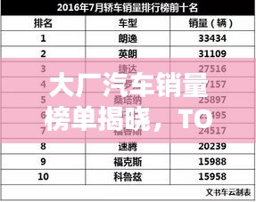 大厂汽车销量榜单揭晓，TOP10热门车型排名一览