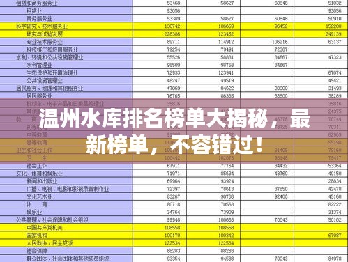 温州水库排名榜单大揭秘，最新榜单，不容错过！