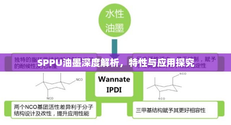 SPPU油墨深度解析，特性与应用探究