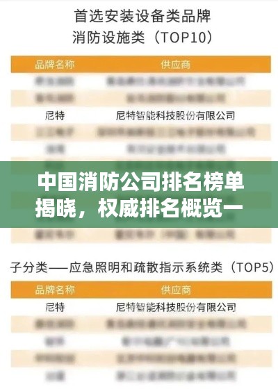 中国消防公司排名榜单揭晓，权威排名概览一网打尽！