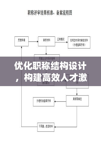 优化职称结构设计，构建高效人才激励机制