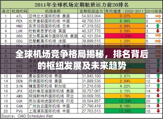 全球机场竞争格局揭秘，排名背后的枢纽发展及未来趋势