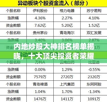 内地炒股大神排名榜单揭晓，十大顶尖投资者荣耀上榜！