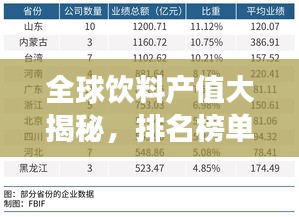 全球饮料产值大揭秘，排名榜单重磅出炉！