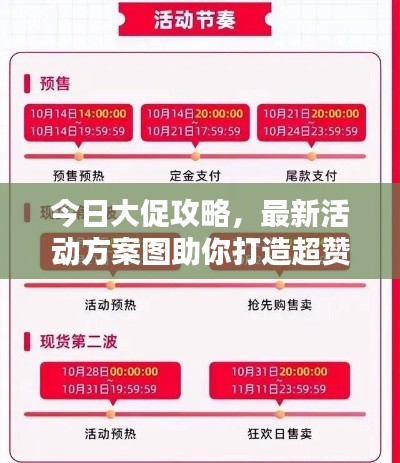 今日大促攻略，最新活动方案图助你打造超赞购物体验