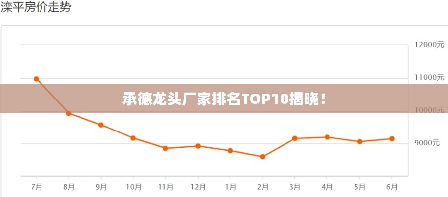 承德龙头厂家排名TOP10揭晓！