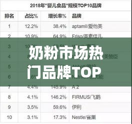 奶粉市场热门品牌TOP 10榜单揭晓！
